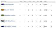 Updated points table
